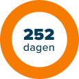 Icoon - 252 dagen