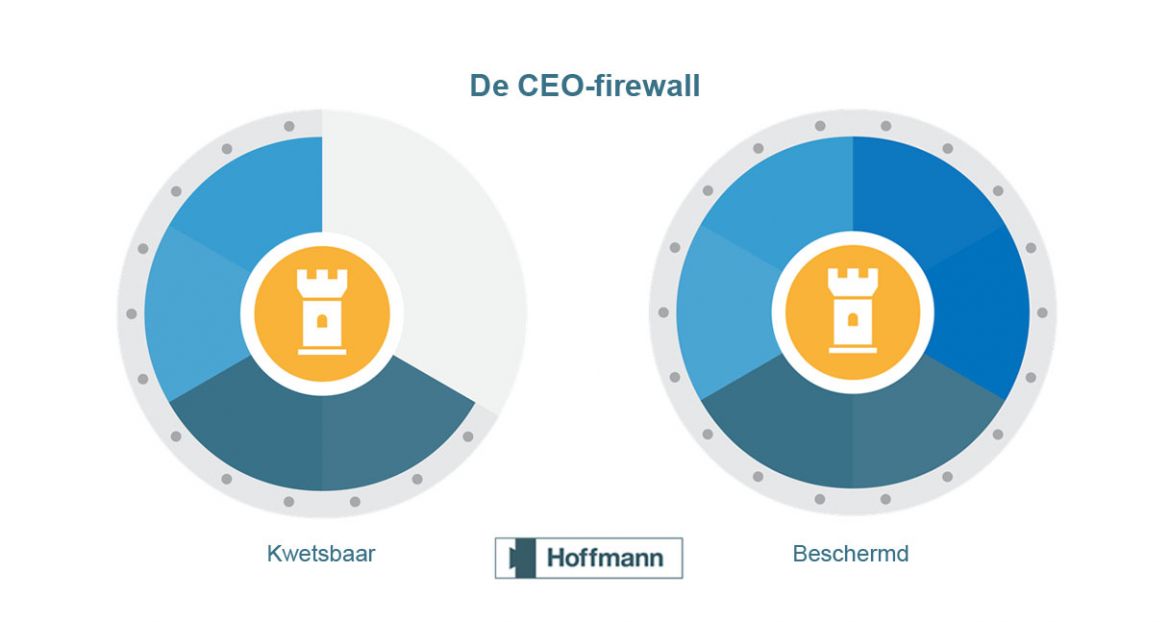 CEO-firewall